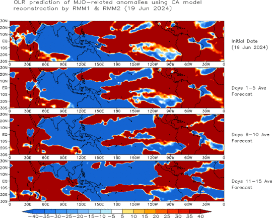 Spatial MJO OLR anomalies from the CA