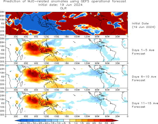 Spatial MJO OLR anomalies from the GFS
