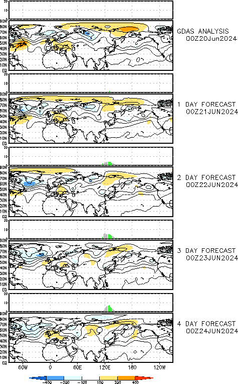 500 hPa height field and anomalies for the current 00Z GFS forecast