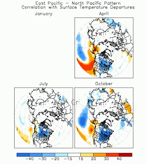 EP-NP Associated Temperature Patterns