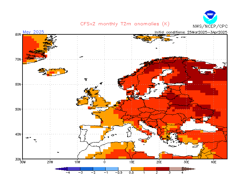 Vorhersage übernächster Prognosemonat