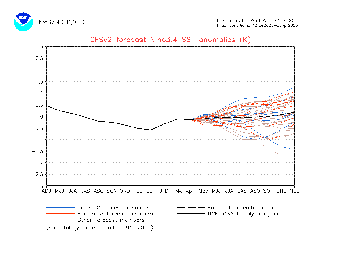 http://www.cpc.ncep.noaa.gov/products/CFSv2/imagesInd3/nino34Sea.gif