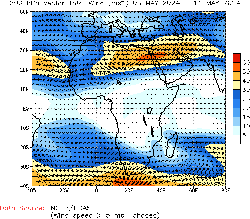 Weekly 200hPa Winds