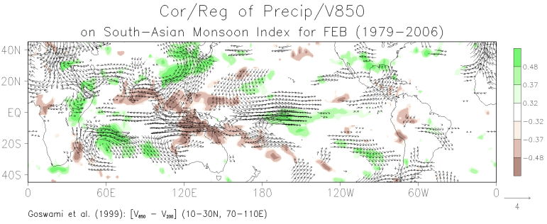 February patterns of the correlation between grid-point precipitation and the South Asian monsoon index and the regression of grid-point 850-mb winds on the monsoon index