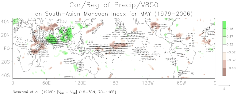 May patterns of the correlation between grid-point precipitation and the South Asian monsoon index and the regression of grid-point 850-mb winds on the monsoon index