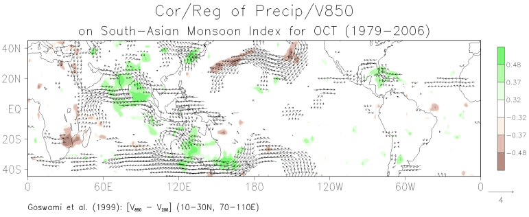 October patterns of the correlation between grid-point precipitation and the South Asian monsoon index and the regression of grid-point 850-mb winds on the monsoon index