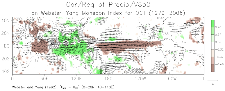 October patterns of the correlation between grid-point precipitation and the Webster-Yang monsoon index and the regression of grid-point 850-mb winds on the monsoon index
