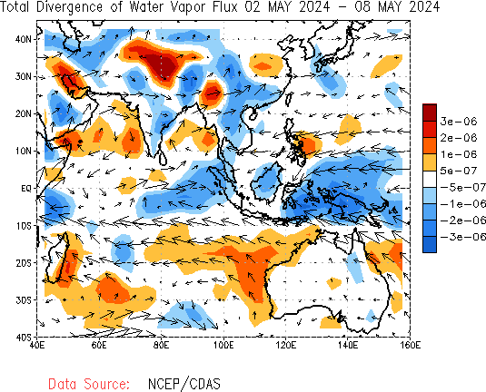 Weekly Total Water Vapor Flux and Divergence