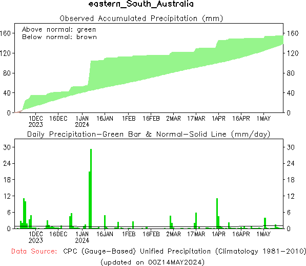 180-Day Precipitation Analysis 