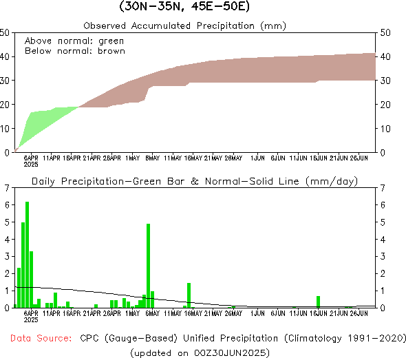 grid_45E30N_90d.gif