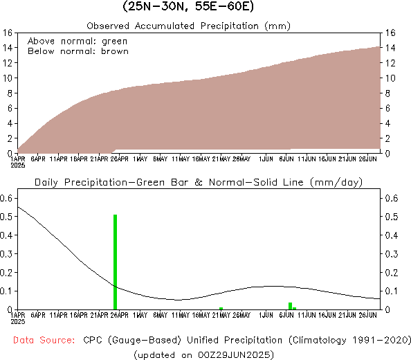 grid_55E25N_90d.gif