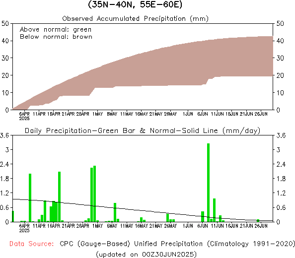 grid_55E35N_90d.gif