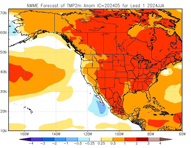 NMME 3-month