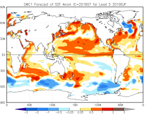 th.CMC1_ensemble_tmpsfc_season5.png