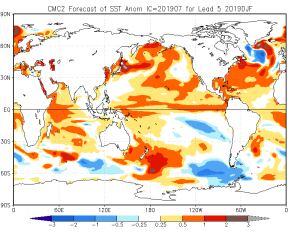 th.CMC2_ensemble_tmpsfc_season5.png