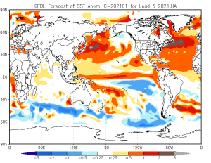 th.GFDL_ensemble_tmpsfc_season5.png