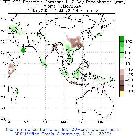 Asian Week 1 Precipitation Anom (mm) Forecast