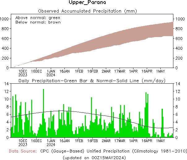 180-Day Precipitation Analysis 
