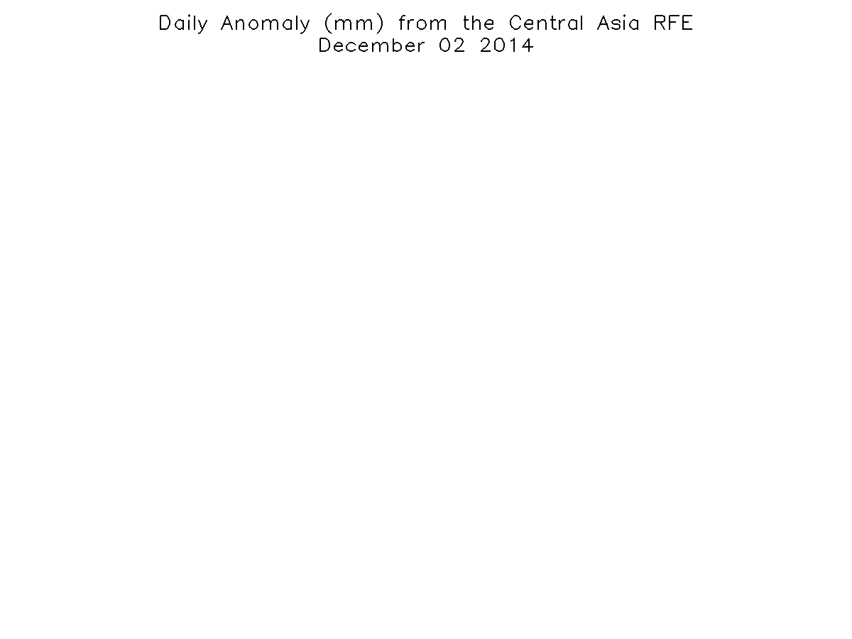 Daily Anomaly