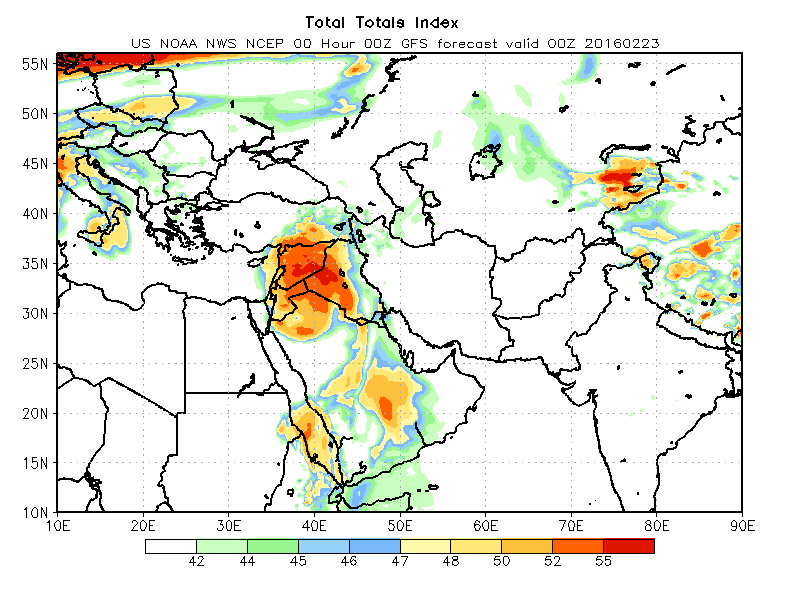 Total Totals Index