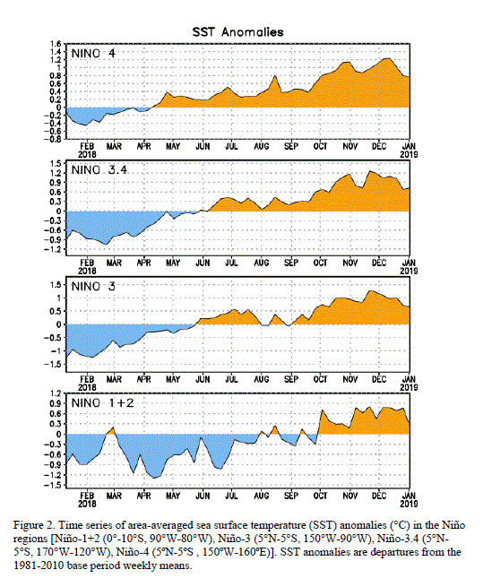 Pacific ocean temperature anomalies