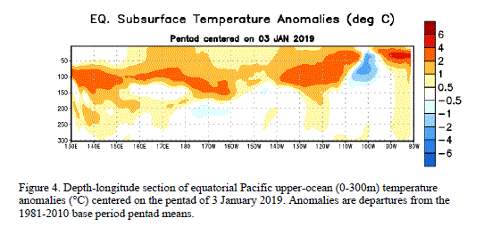 Anomali suhu laut pada kedalaman Termoklin