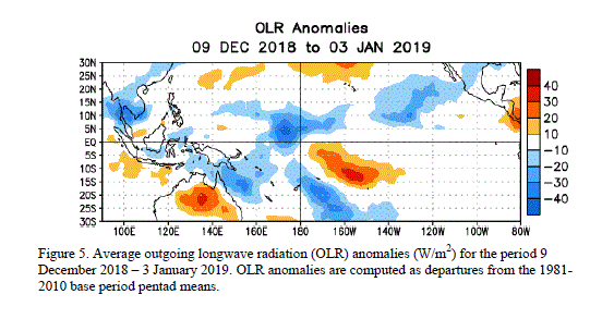 http://www.cpc.ncep.noaa.gov/products/analysis_monitoring/enso_advisory/figure5.gif