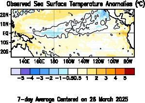 Weekly Sea Surface Temperatures anomalies