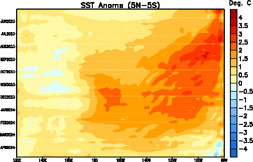 SST as of circa Sept 1, 2014