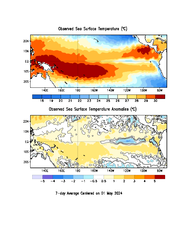 Weekly Equatorial Pacific Sea Surface Temperatures and Anomalies