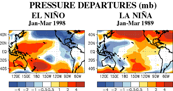 Pressure Departures