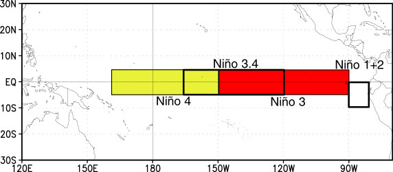 A graphical depiction of the four NiÃ±o regions