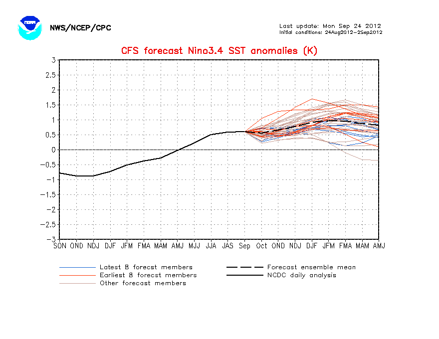 nino34SSTSea.gif