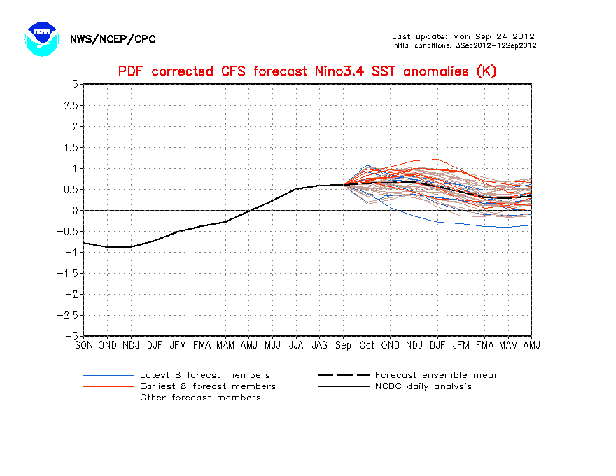 PDFcr_nino34SSTSea.gif