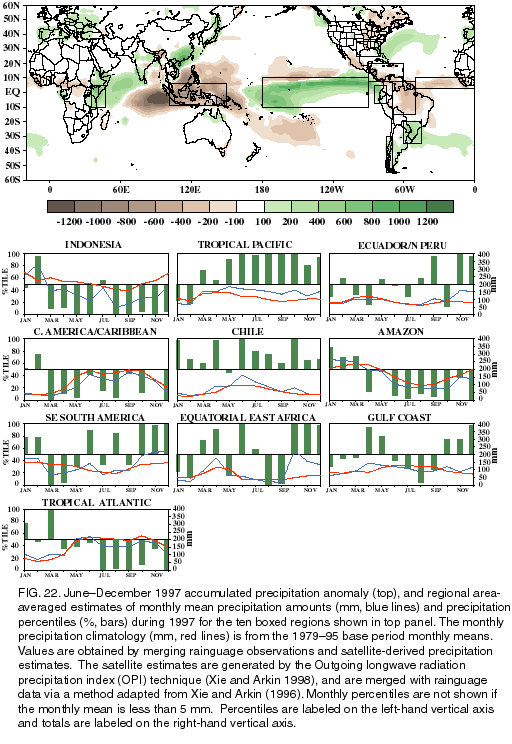 1997 Precipitation Impacts of 1997/1998 El Nino