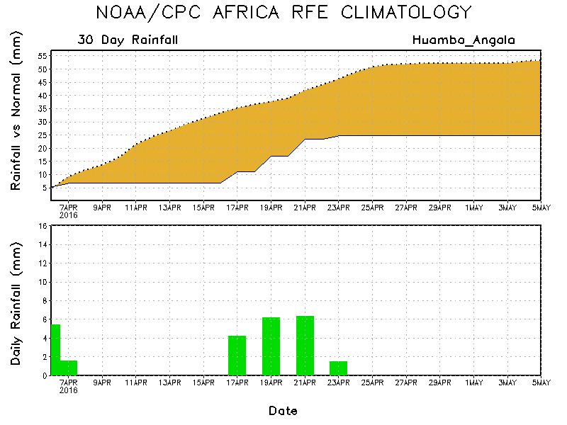 map of angola in africa. map locations inhuambo e