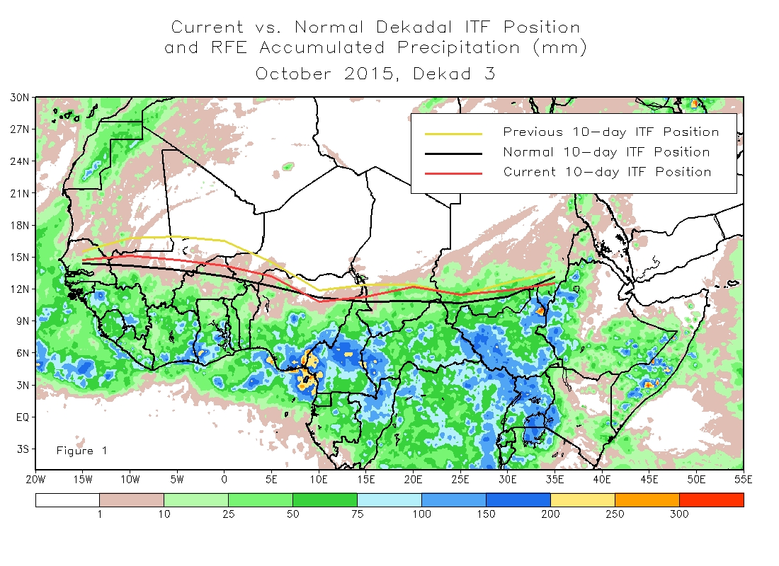 itcz