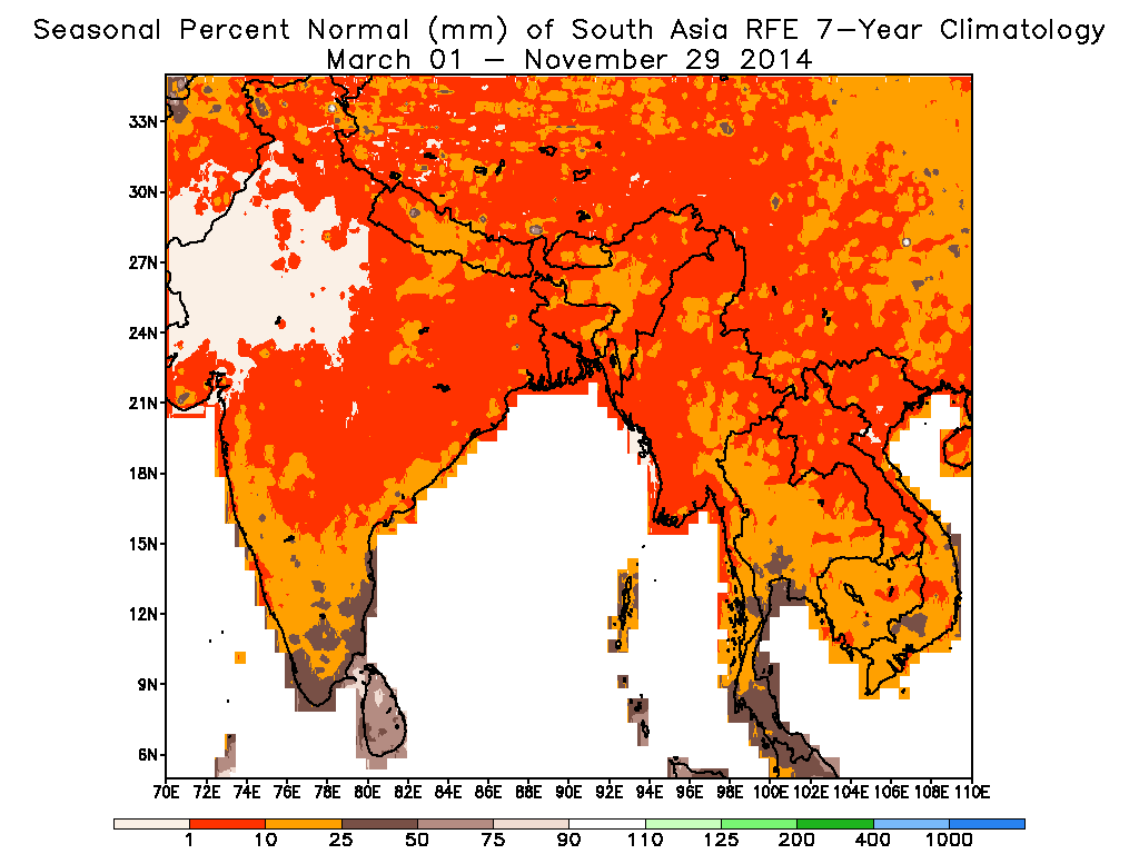 Monthly Percent of Normal