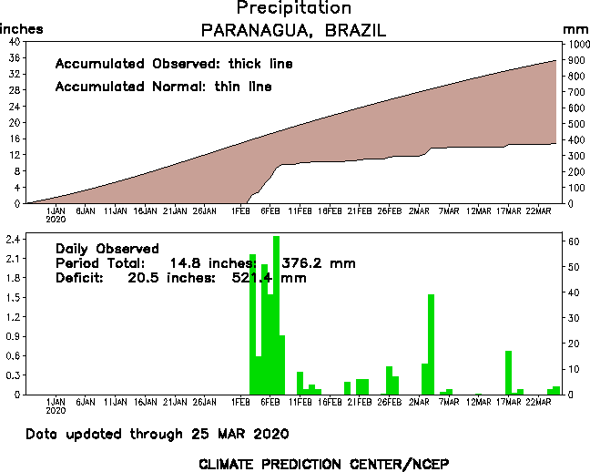 http://www.cpc.ncep.noaa.gov/products/global_monitoring/precipitation/sn83844_90.gif