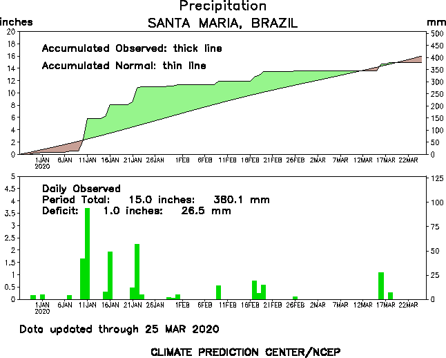 http://www.cpc.ncep.noaa.gov/products/global_monitoring/precipitation/sn83936_90.gif