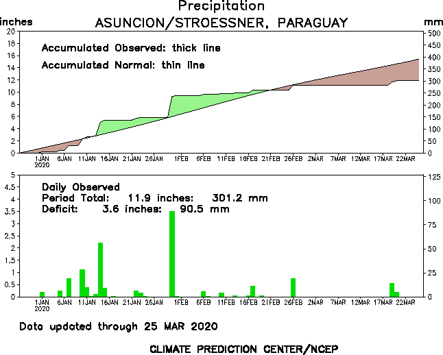 http://www.cpc.ncep.noaa.gov/products/global_monitoring/precipitation/sn86218_90.gif