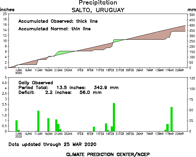 http://www.cpc.ncep.noaa.gov/products/global_monitoring/precipitation/sn86360_90.gif