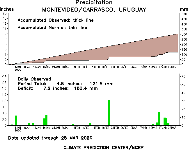 http://www.cpc.ncep.noaa.gov/products/global_monitoring/precipitation/sn86580_90.gif