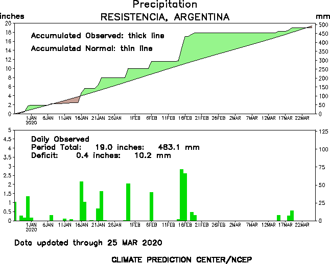 http://www.cpc.ncep.noaa.gov/products/global_monitoring/precipitation/sn87155_90.gif