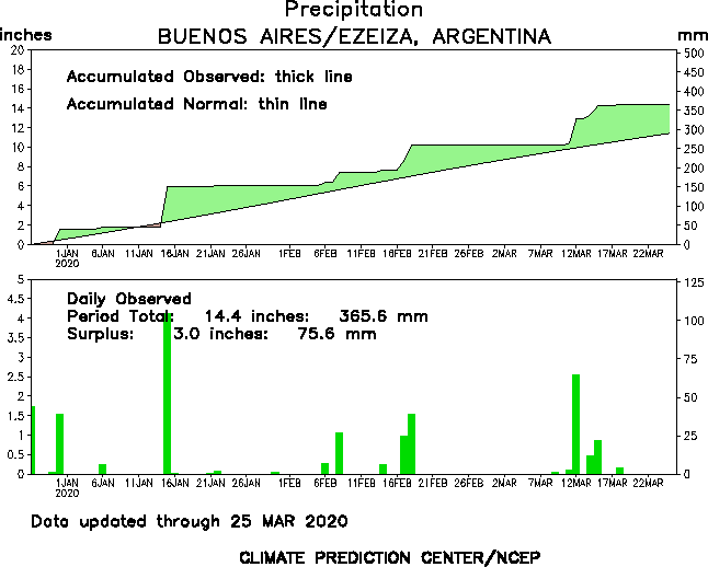 http://www.cpc.ncep.noaa.gov/products/global_monitoring/precipitation/sn87576_90.gif
