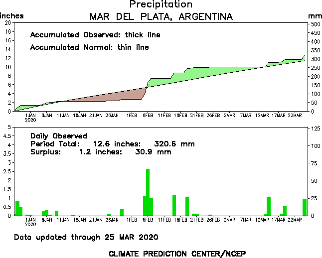 http://www.cpc.ncep.noaa.gov/products/global_monitoring/precipitation/sn87692_90.gif