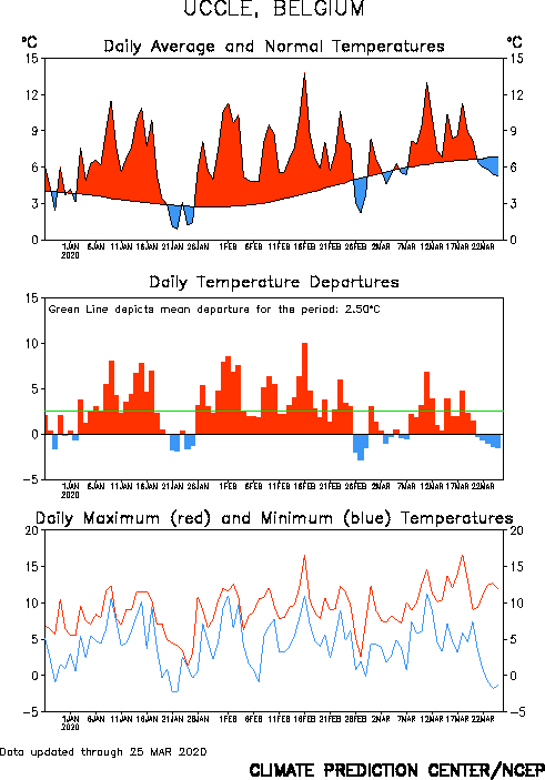 http://www.cpc.ncep.noaa.gov/products/global_monitoring/temperature/tn06447_90.gif