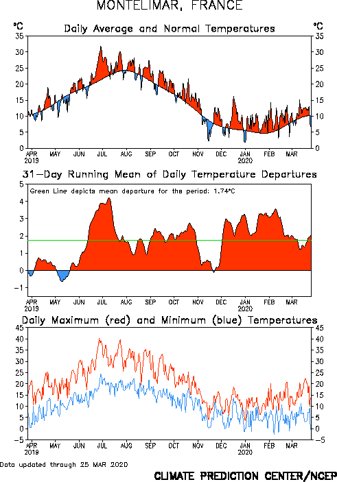 http://www.cpc.ncep.noaa.gov/products/global_monitoring/temperature/tn07577_1yr.gif