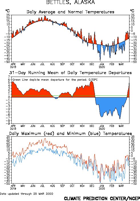 tn70174_1yr.gif