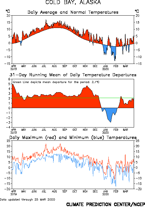 tn70316_1yr.gif